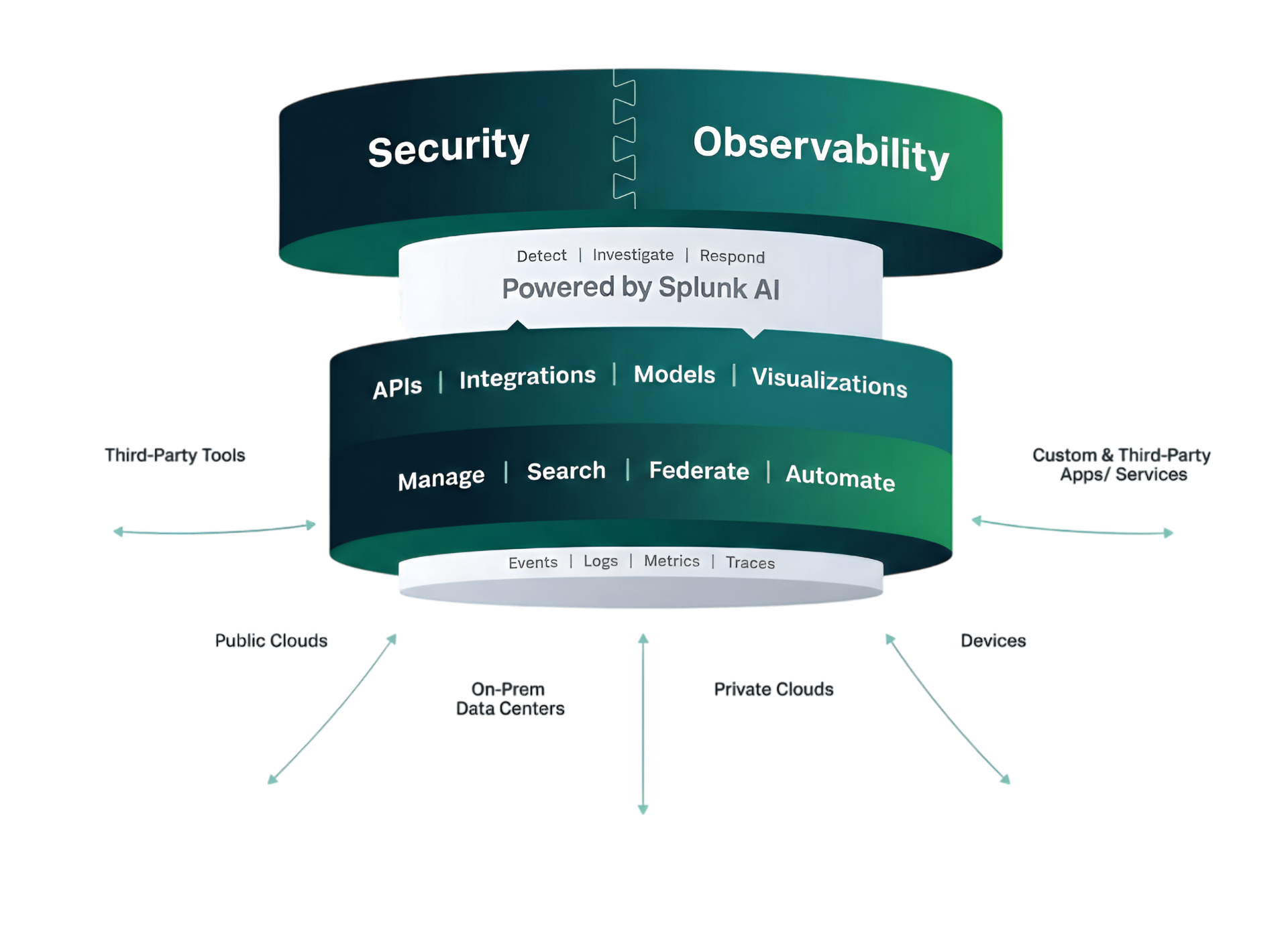 Splunk Core Platform MB2 Analytics | Splunk Data Solutions